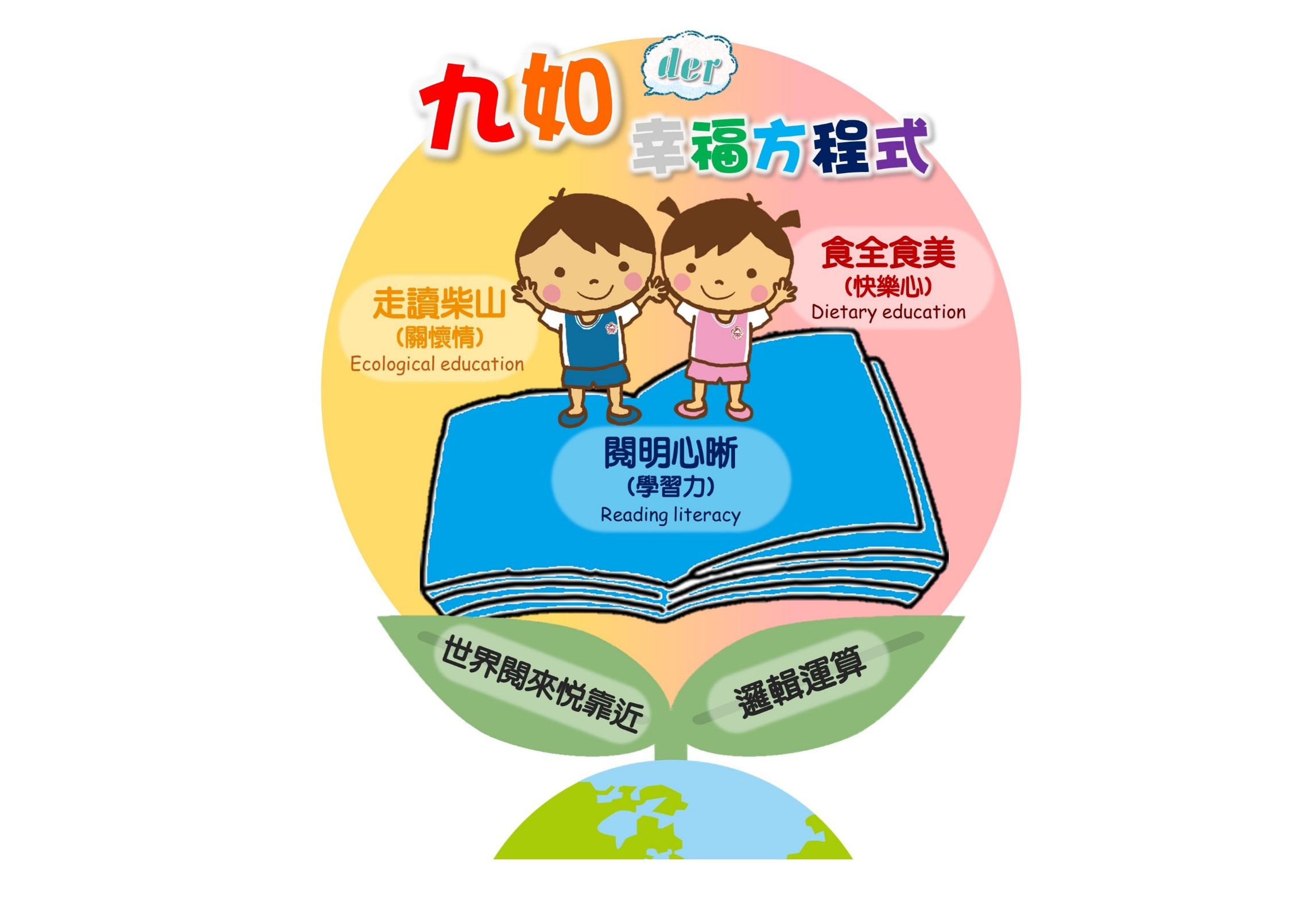 九如幸福方程式