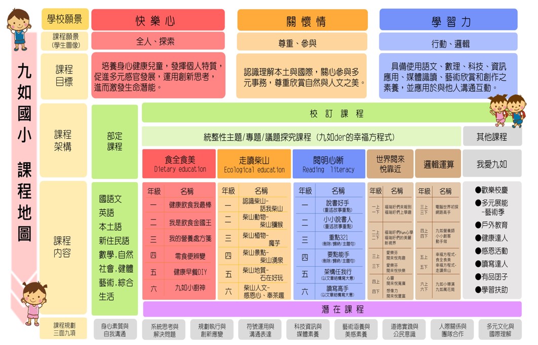 課程地圖